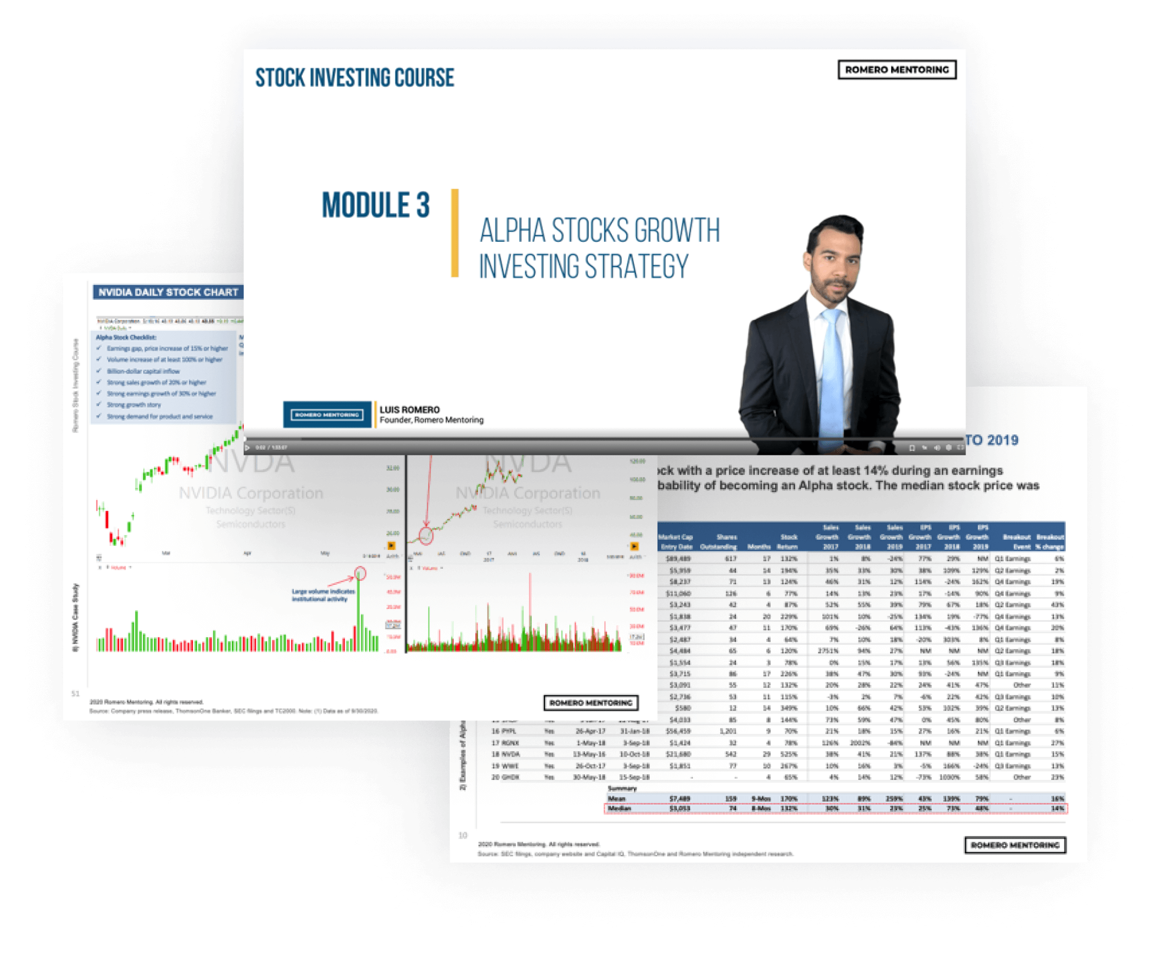 Stock Investing Community