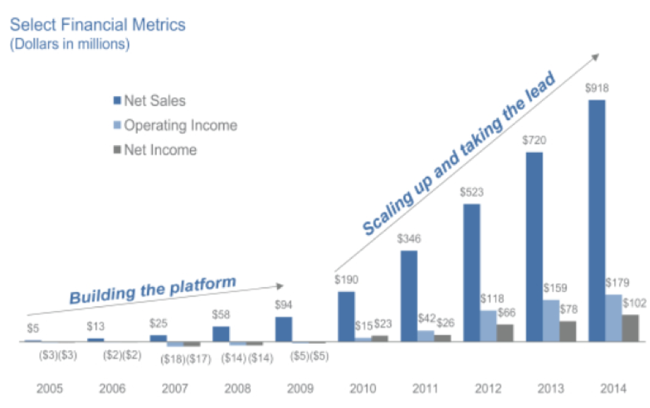 Blue buffalo sale marketing