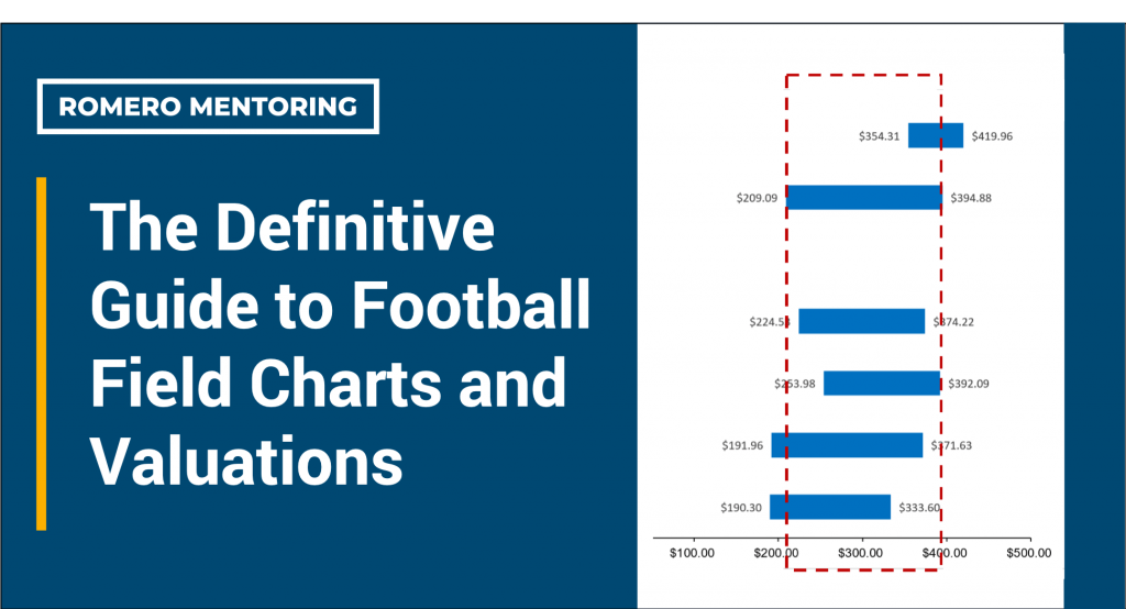 Football Field Charts & Valuations - 2020 Definitive Guidw