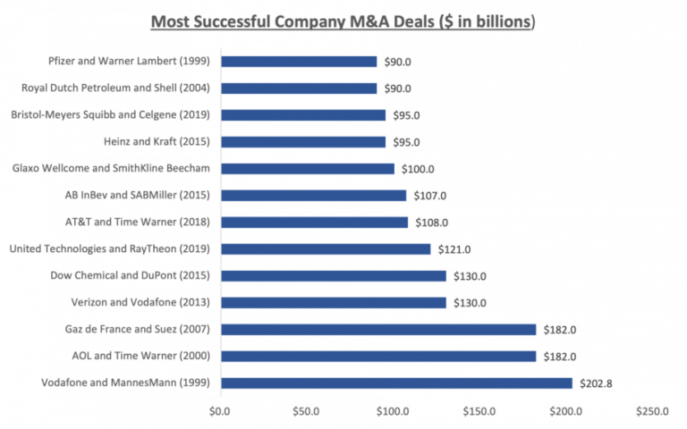 Mergers and Acquisitions: A Brief Guide on M&amp;A - Romero Mentoring