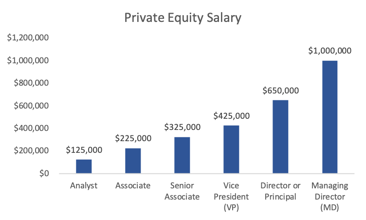 iconiq capital associate salary