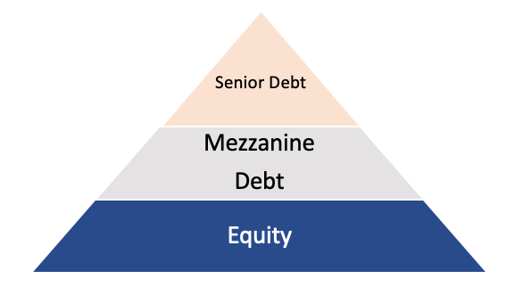 flow of debt