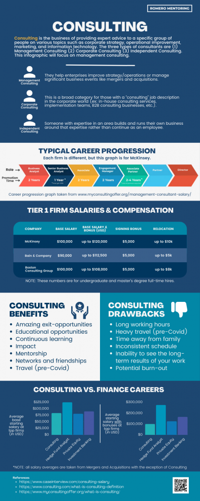 Private Equity (PE) Consulting