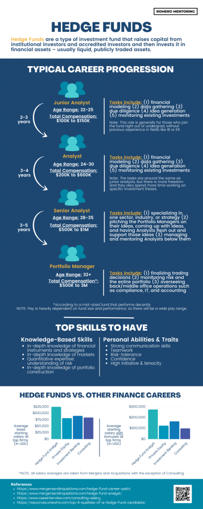 Private Equity Mega-Funds: Careers, Recruiting & Pros/Cons