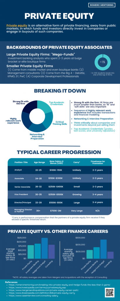 Private Equity - AnalystPrep