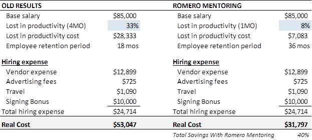 Startup Huel Has Focused on Talent Recruitment and Cost Management to Grow