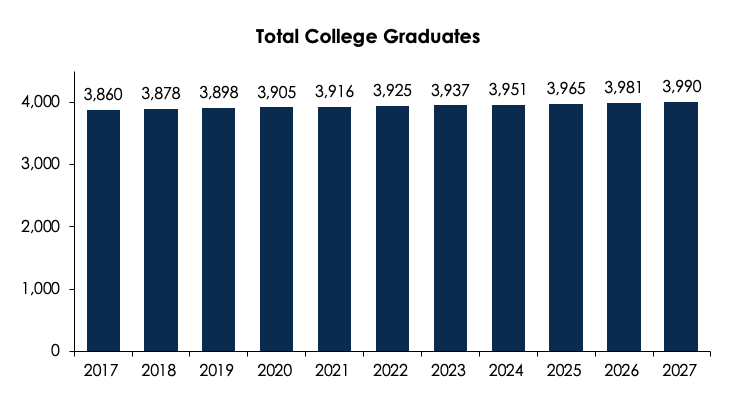 NCES Blog  Back to School by the Numbers: 2019–20 School Year